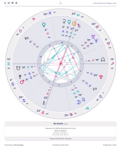 Astrology birth chart for Mia Khalifa